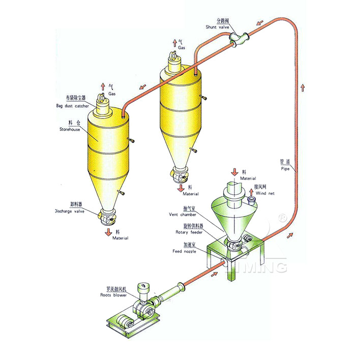 圓錐破碎機(jī),顎式破碎機(jī),振動(dòng)給料機(jī),反擊式破碎機(jī)