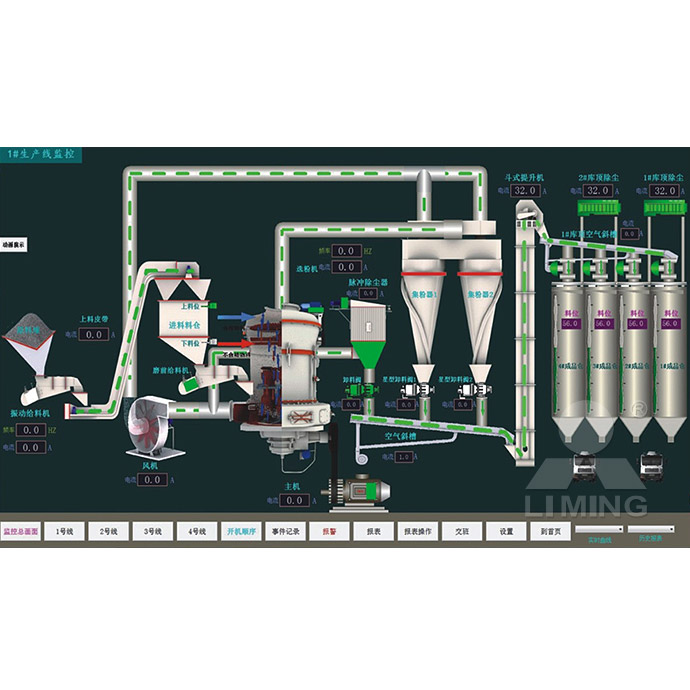 圓錐破碎機,顎式破碎機,振動給料機,反擊式破碎機